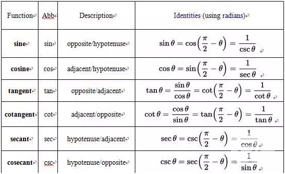 考前必看：ACT数学必考公式